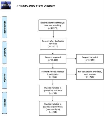 The worldwide trend in diabetes awareness, treatment, and control from 1985 to 2022: a systematic review and meta-analysis of 233 population-representative studies
